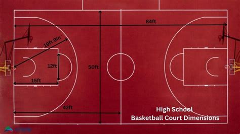 basketball court line dimensions